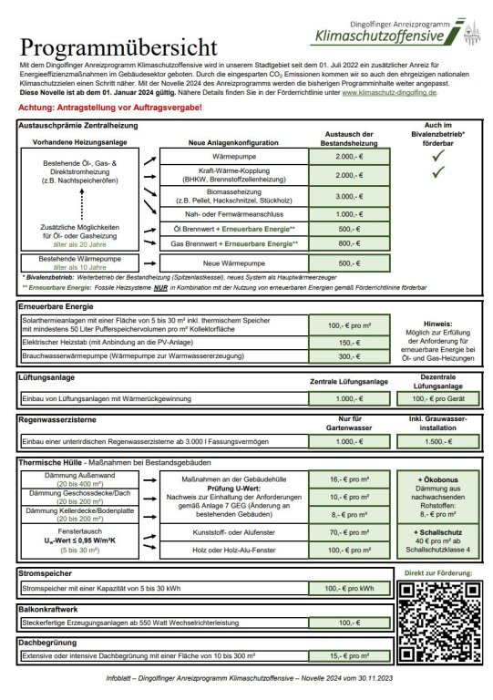 Programmübersicht